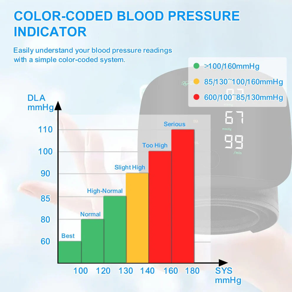 Wrist Blood Pressure Monitor, LED Display, Health Tracking