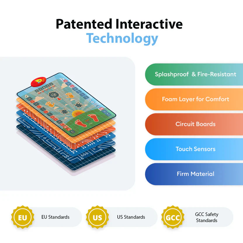 Kids Interactive Prayer Mat – Learn Salah Step by Step